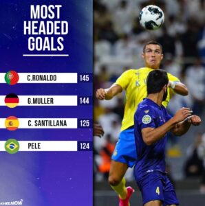 Pencetak gol sundulan terbanyak khelnow.com